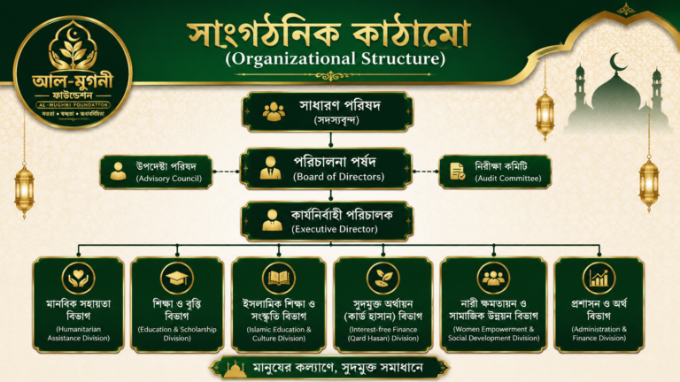 সাংগঠনিককাঠামো (Organizational Structure)