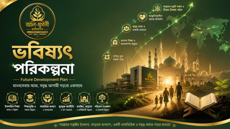 ভবিষ্যৎপরিকল্পনা (Future Development Plan)